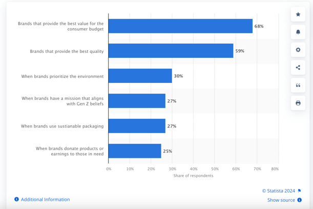 Statista screenshot
